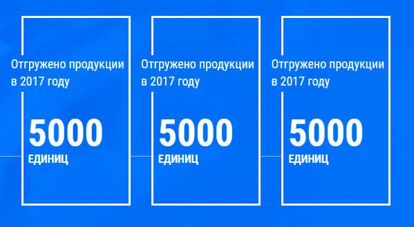Віджети, іконки, блоки